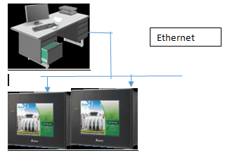 ethernet finger print testing chamber