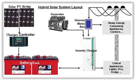 charge regulator solar laboratory refrigerator