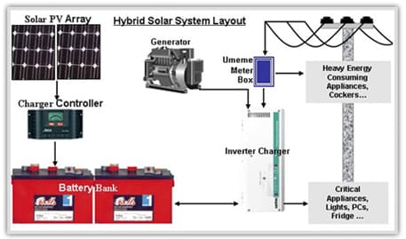 Change Regulator