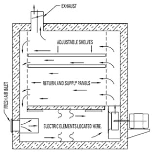 Forced Convection Oven