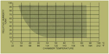 agree test ggraph agree test chamber