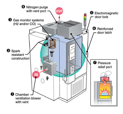 battery test chamber operating principle battery test chamber lithium ion