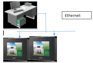 ethernet liquid to liquid thermal shock chamber 2 zone