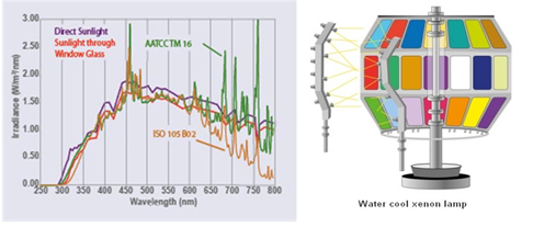 full spectrum xenon lamps walk in xenon temp test chamber