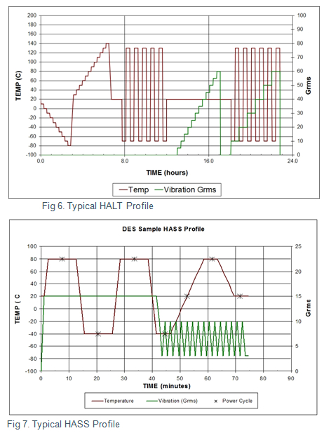 Graph Halt Hass