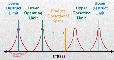 Halt Hass Process