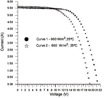 iv curve graph walk in solar panel chamber