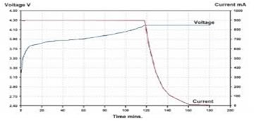 li ion charge graph battery chamber battery test chamber lithium ion