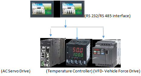 rs 485 interface vacuum test chamber