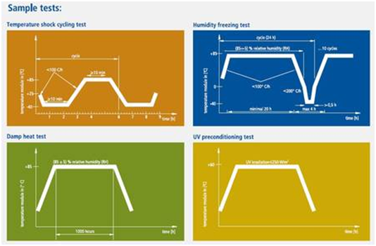 sample test graph solar panel test chamber bench top