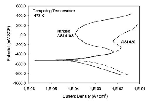 stainless steel material graph tensile test chamber