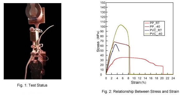 stress strain graph tensile test chamber