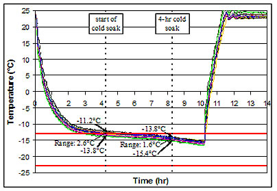 top loaded graph temperature and humidity control test chamber walk in 