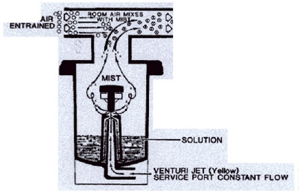  vapourization system agree test chamber