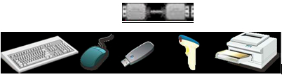 various peripherals walk in xenon temp test chamber