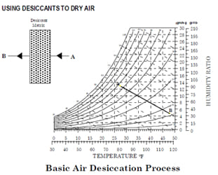 Walk in Humidity Test Chamber