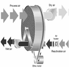 Humidity Test Chamber