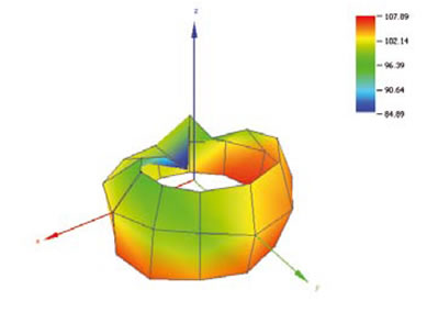 Antenna radiation pattern rf isolated chamber