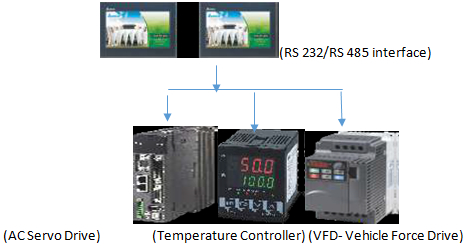 rs 485 interface calorimetric test chamber